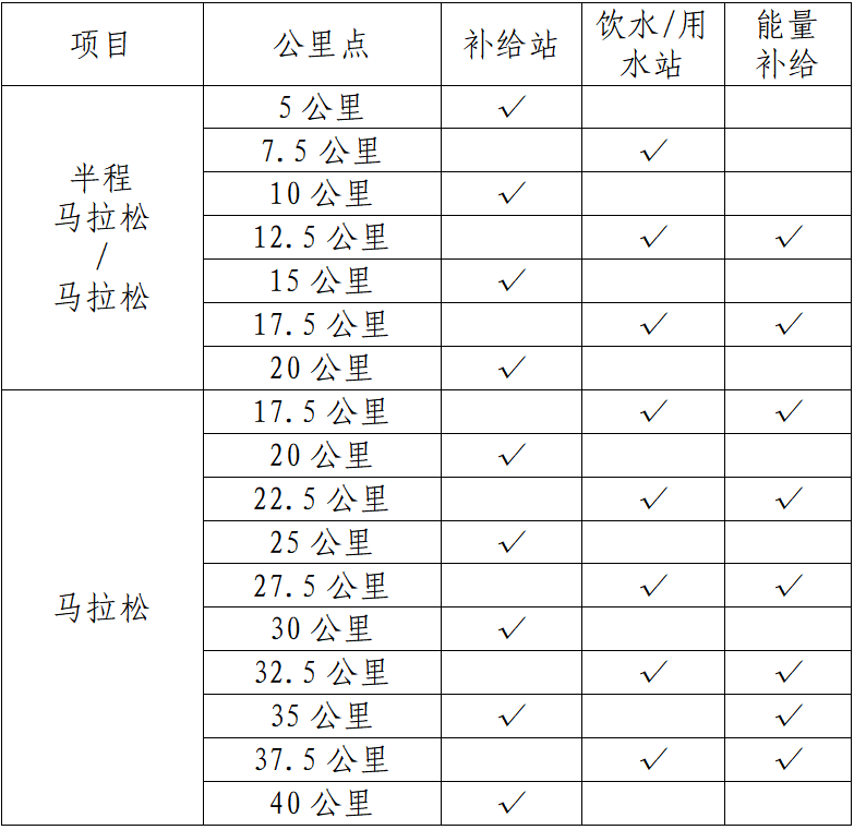 2025亳州馬拉松(賽事規(guī)程)（2）