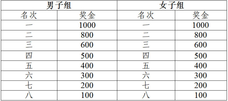 2025亳州馬拉松(賽事規(guī)程)（6）
