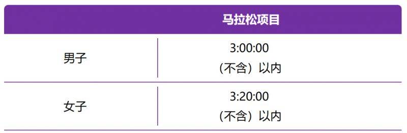 2025年福州馬拉松直通選手人數(shù)公布