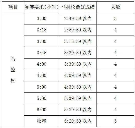 2025唐山全程馬拉松官方配速員