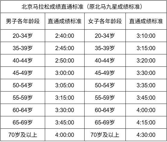2025中國(guó)銀行北京馬拉松報(bào)名指南（時(shí)間+入口+流程）