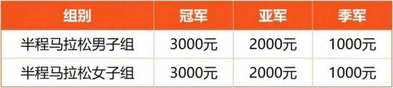 南通第四屆環(huán)紫瑯湖半程馬拉松報(bào)名公告（2025）（4）