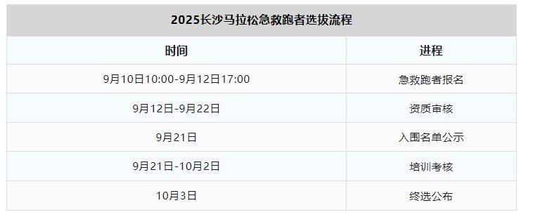 2025長(zhǎng)沙馬拉松急救跑者招募指南（報(bào)名入口+招募要求+資質(zhì)要求）
