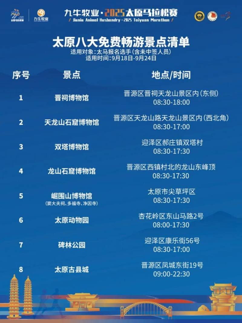 2025太原馬拉松8大免費(fèi)暢游景點(diǎn)清單 2025太原馬拉松8大免費(fèi)暢游景點(diǎn)清單
