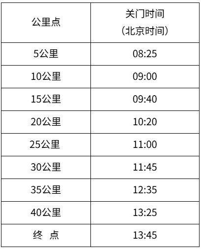 2025中國銀行北京馬拉松關(guān)門時間