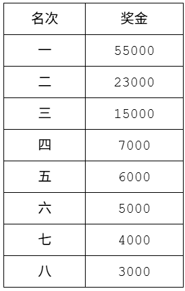 2025中國銀行北京馬拉松獎金有多少錢(2) 2025中國銀行北京馬拉松獎金有多少錢(2)