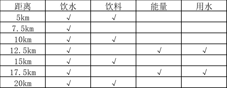 2025齊河半程馬拉松(賽事規(guī)程)（2）