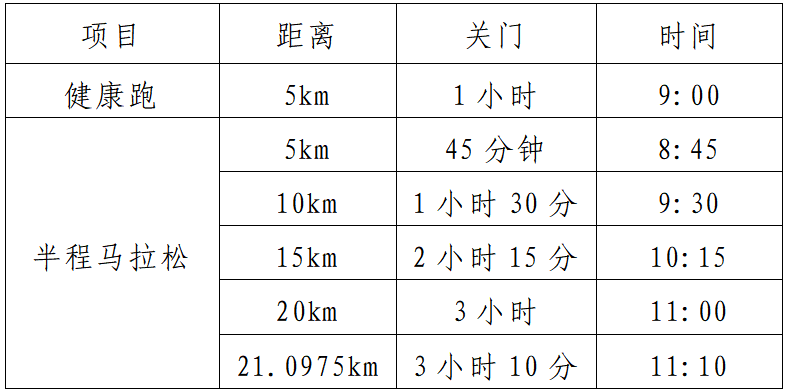 2025齊河半程馬拉松(賽事規(guī)程)