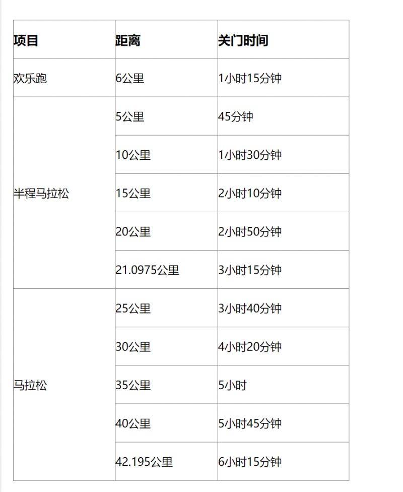 2025溫州馬拉松競(jìng)賽辦法（檢錄起跑+計(jì)時(shí)+關(guān)門(mén)+補(bǔ)給點(diǎn)）