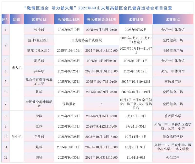 2025中山三鄉(xiāng)半程馬拉松什么時候開跑？