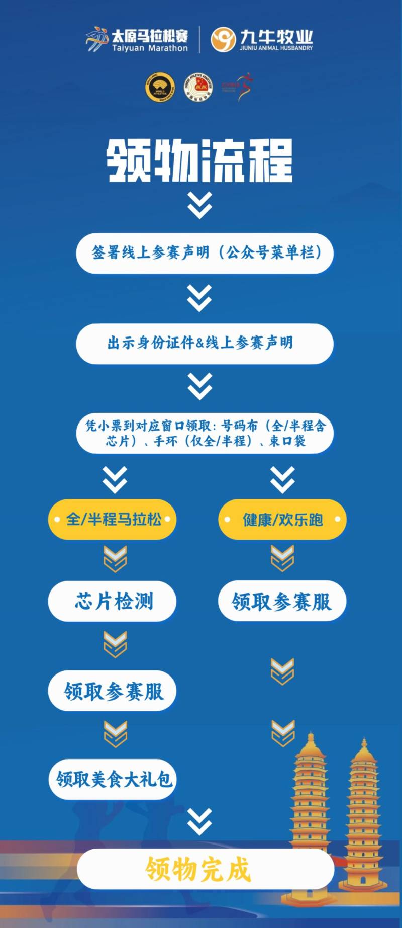 太原馬拉松領物時間+地點+流程（2）