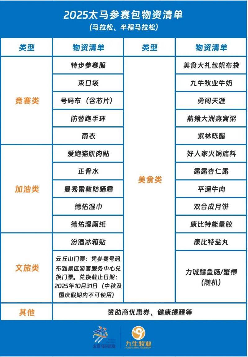 太原國際馬拉松參賽領(lǐng)取物品清單有哪些？