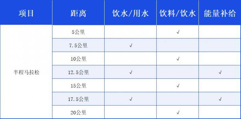 2025華陰半程馬拉松競賽辦法（檢錄+計(jì)時(shí)+關(guān)門+補(bǔ)給站+存取物）（2）