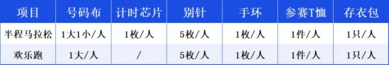 2025華陰半程馬拉松領物辦法（時間+地點）