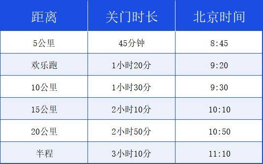 2025華陰半程馬拉松競賽規(guī)程（時間+路線+報名+獎金+參賽+領物）（3）