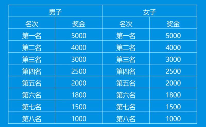 2025昆明國際半程馬拉松下載比賽證書（附入口）（2）