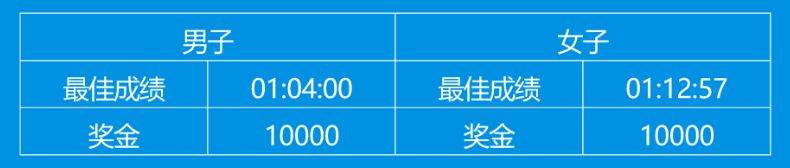 2025昆明國際半程馬拉松下載比賽證書（附入口）（5）
