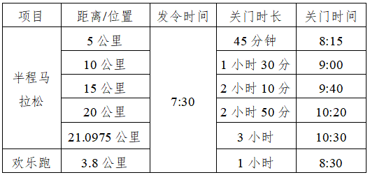 2025靈山半程馬拉松(賽事規(guī)程)