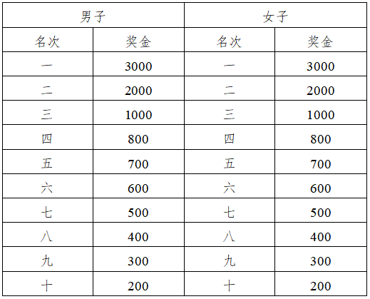 2025靈山半程馬拉松(賽事規(guī)程)（5）