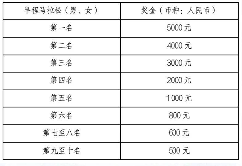 2025玉環(huán)半程馬拉松比賽成績查詢時間+官網(wǎng)（2）