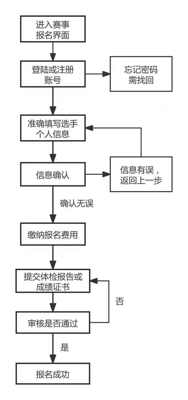 2025玉環(huán)半程馬拉松報(bào)名流程+費(fèi)用+官網(wǎng)(2) 2025玉環(huán)半程馬拉松報(bào)名流程+費(fèi)用+官網(wǎng)(2)