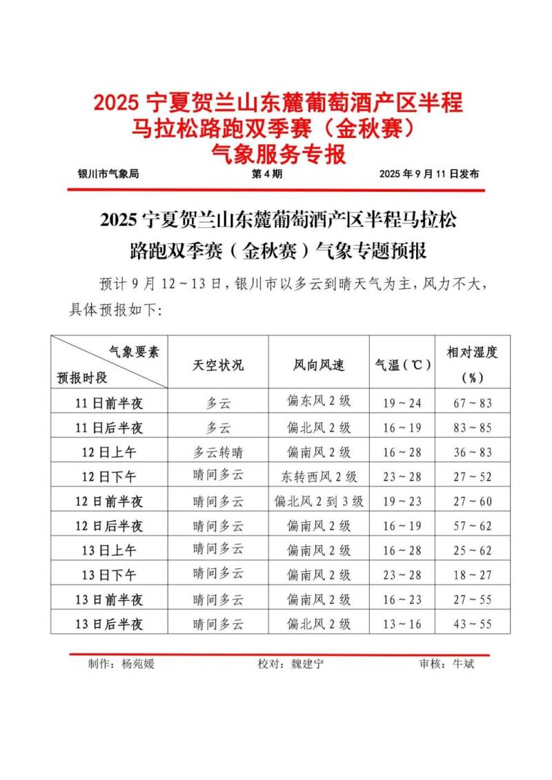  2025賀蘭山東麓半馬金秋賽參賽包、完賽包相關內(nèi)容（2）