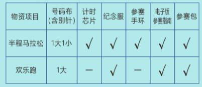 2025恩平溫泉半程馬拉松競賽規(guī)程 2025恩平溫泉半程馬拉松競賽規(guī)程