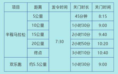 2025恩平溫泉半程馬拉松競賽規(guī)程(2) 2025恩平溫泉半程馬拉松競賽規(guī)程(2)