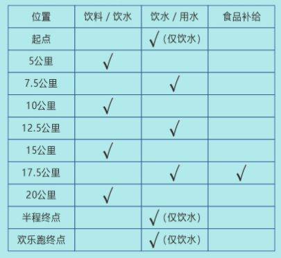 2025恩平溫泉半程馬拉松競賽規(guī)程(3) 2025恩平溫泉半程馬拉松競賽規(guī)程(3)
