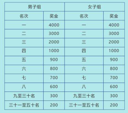 2025恩平溫泉半程馬拉松競賽規(guī)程(4) 2025恩平溫泉半程馬拉松競賽規(guī)程(4)