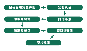 2025煙臺萊州半程馬拉松領(lǐng)物指南(4) 2025煙臺萊州半程馬拉松領(lǐng)物指南(4)