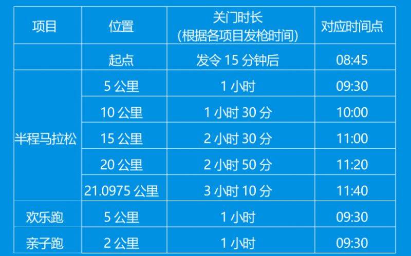 2025昆明半程馬拉松關門時間表