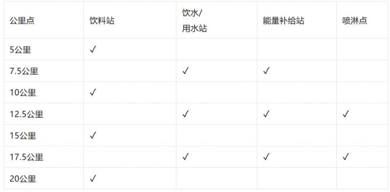 2025青島上合如意湖半程馬拉松競賽規(guī)程(2) 2025青島上合如意湖半程馬拉松競賽規(guī)程(2)