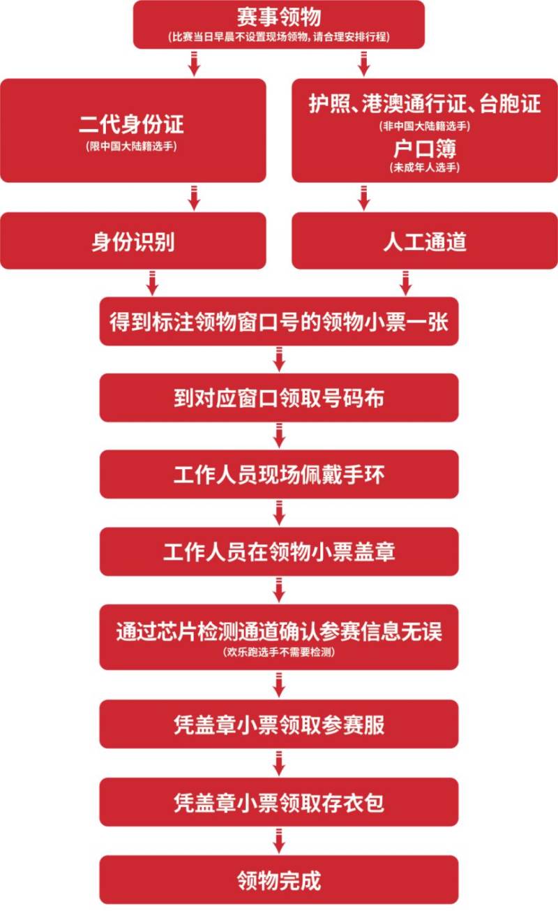 2025延安紅色半程馬拉松賽報到領(lǐng)物須知（時間+地點+預(yù)約入口）（8）