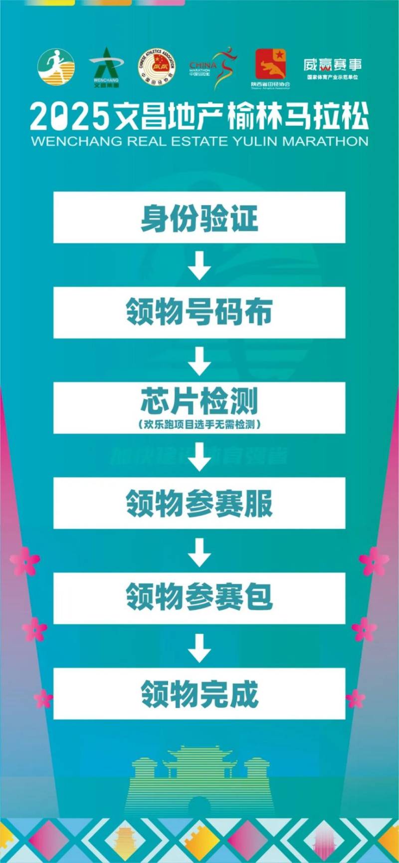 2025榆林馬拉松領(lǐng)物指南（時(shí)間+地點(diǎn)+流程+交通）