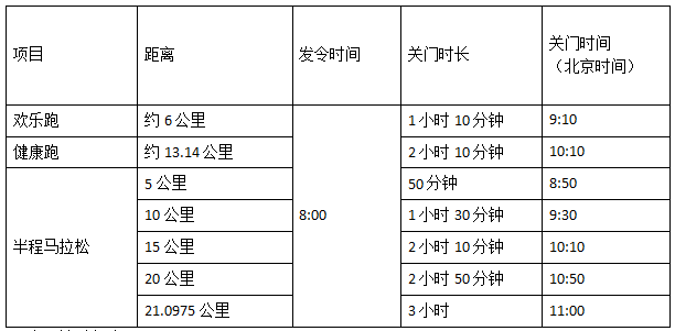 上峰上水·2025山水武寧半程馬拉松(賽事規(guī)程)（2）