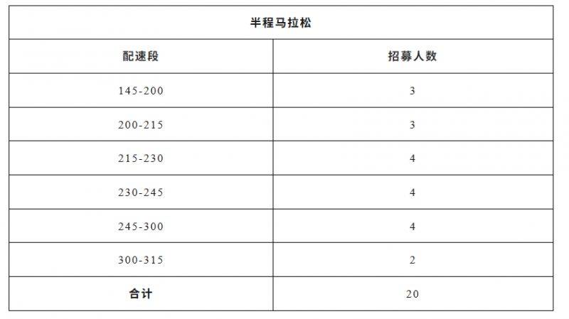 2025永康方巖半程馬拉松急救跑者招募報名時間