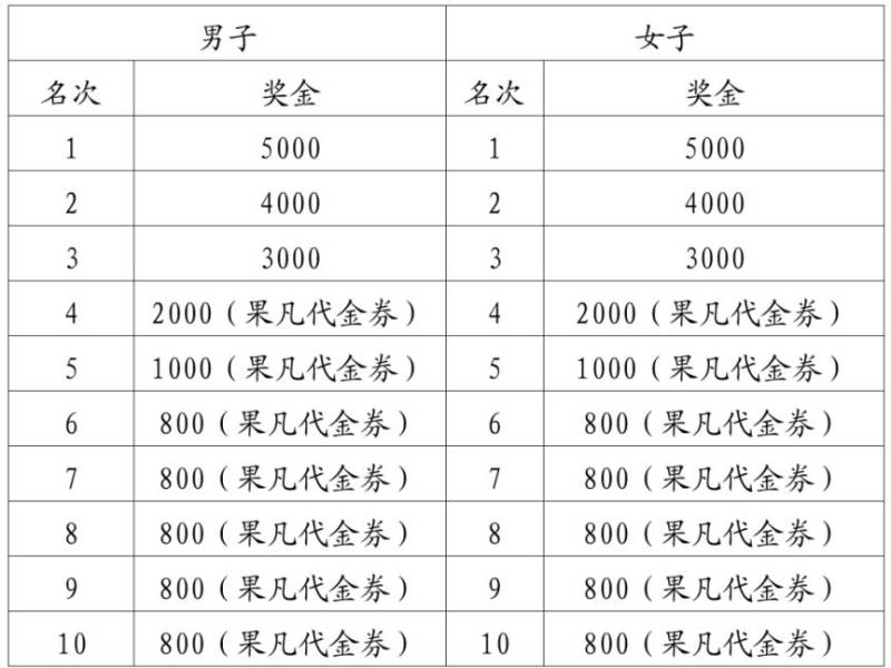 2025江門馬拉松華僑華人賽中賽競賽規(guī)程