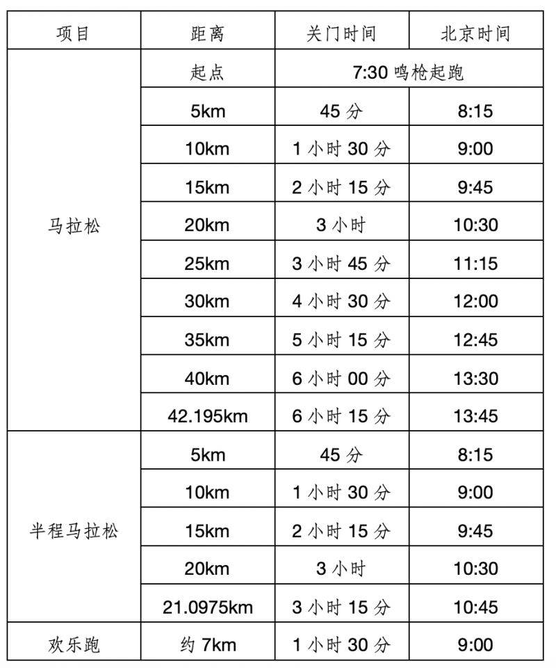 2023江門(mén)馬拉松賽競(jìng)賽規(guī)程（2）
