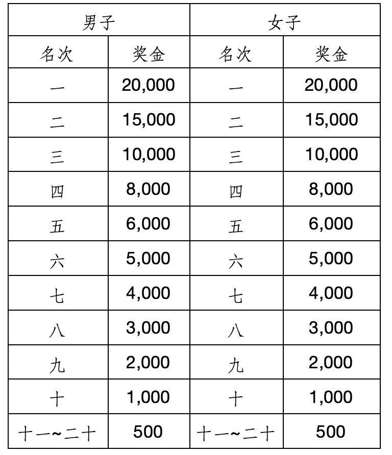 2023江門(mén)馬拉松賽競(jìng)賽規(guī)程（4）