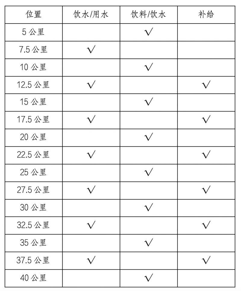 2023江門(mén)馬拉松賽競(jìng)賽規(guī)程（3）