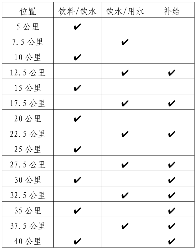 2025江門馬拉松賽競賽規(guī)程（3）
