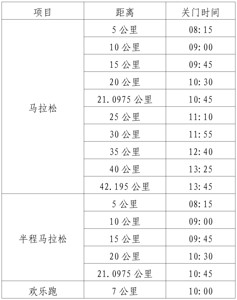 2025江門馬拉松賽競賽規(guī)程（2）