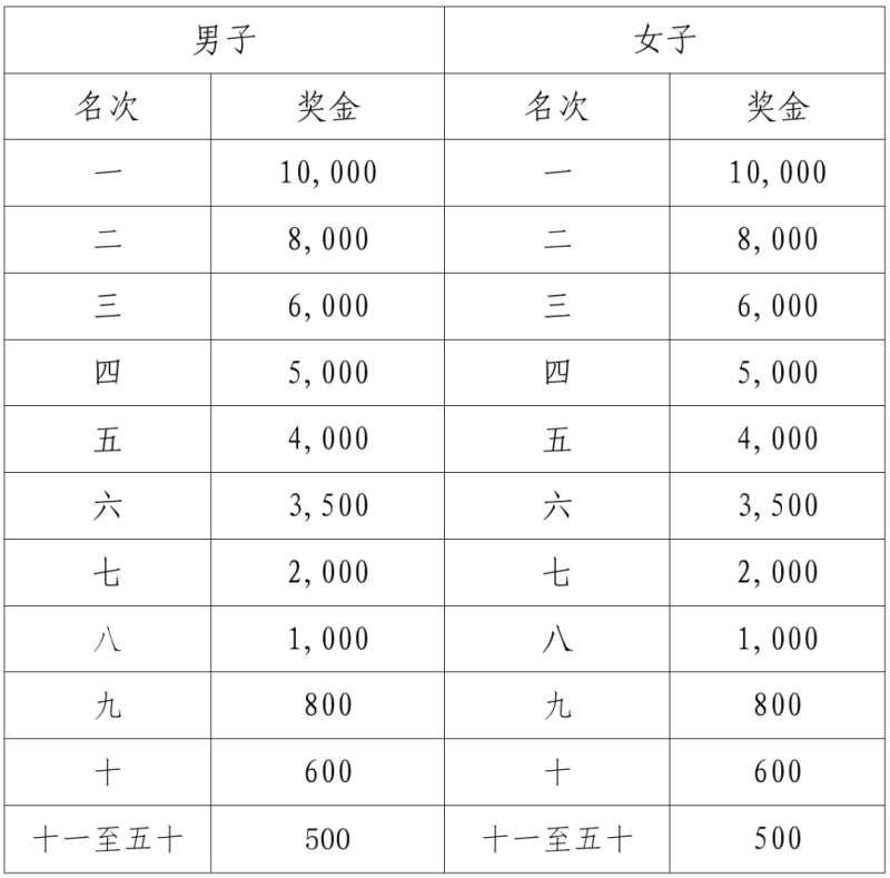 2025江門馬拉松賽競賽規(guī)程（4）