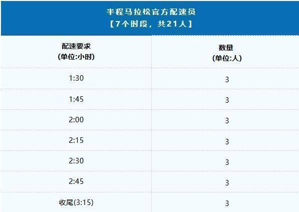 2025年紹興馬拉松官方領跑員招募報名指南（3）
