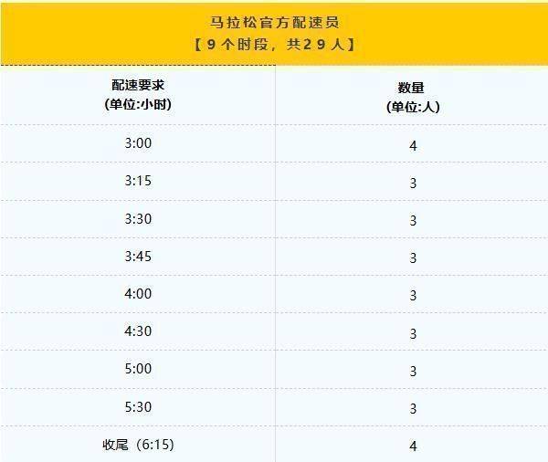 2025年紹興馬拉松官方領跑員招募報名指南（2）