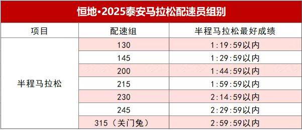 2025泰安馬拉松官方配速員報名時間＋報名方式（2）