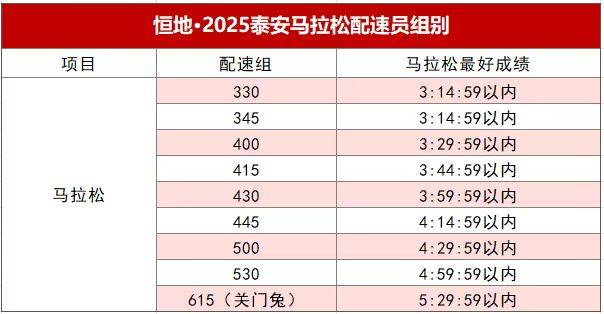 2025泰安馬拉松官方配速員招募公告