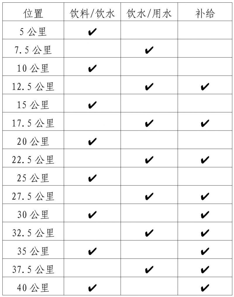 江門馬拉松飲水/飲料/食品補(bǔ)給站設(shè)置 江門馬拉松飲水/飲料/食品補(bǔ)給站設(shè)置