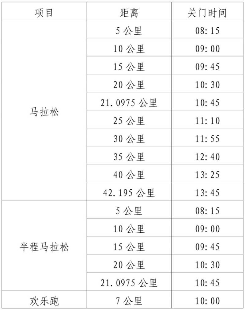 2025江門馬拉松關(guān)門距離和時間